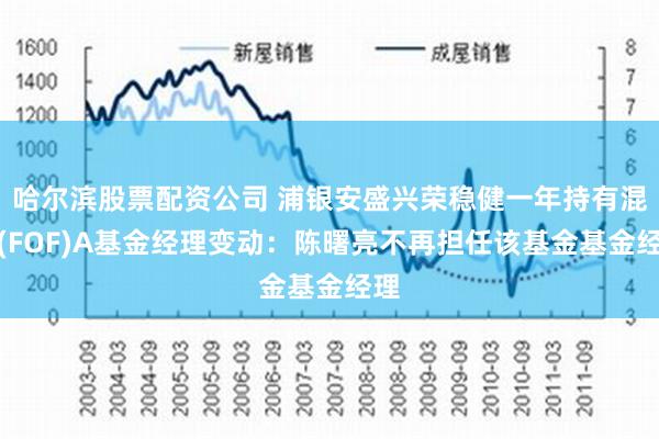 哈尔滨股票配资公司 浦银安盛兴荣稳健一年持有混合(FOF)A基金经理变动：陈曙亮不再担任该基金基金经理