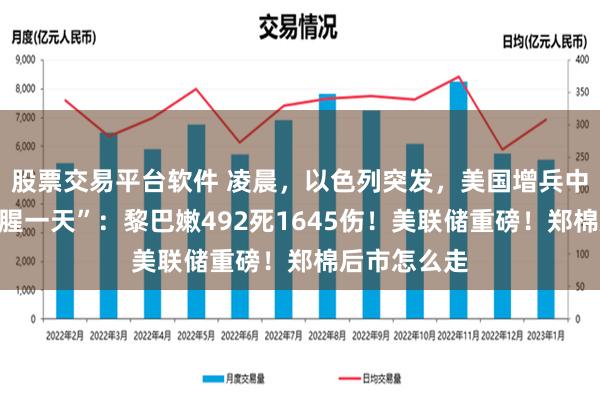 股票交易平台软件 凌晨，以色列突发，美国增兵中东！“最血腥一天”：黎巴嫩492死1645伤！美联储重磅！郑棉后市怎么走