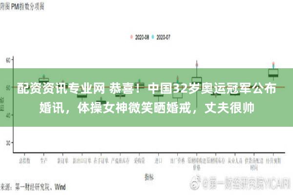 配资资讯专业网 恭喜！中国32岁奥运冠军公布婚讯，体操女神微笑晒婚戒，丈夫很帅