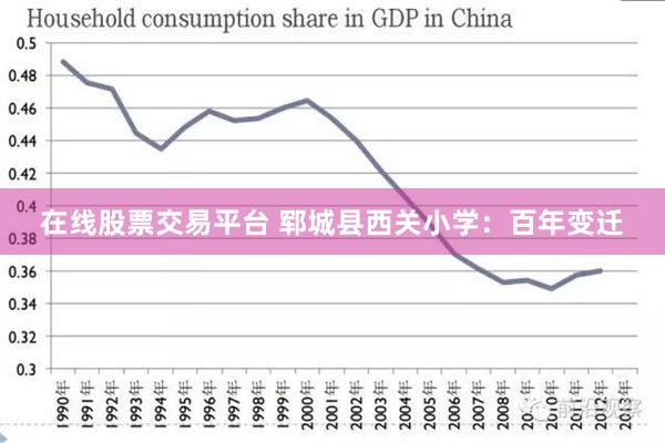 在线股票交易平台 郓城县西关小学：百年变迁