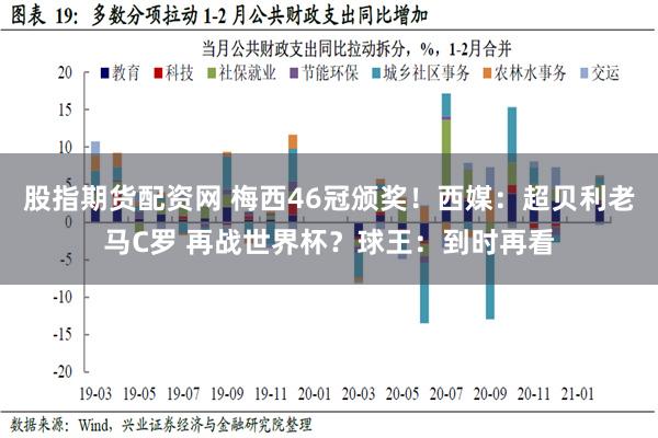 股指期货配资网 梅西46冠颁奖！西媒：超贝利老马C罗 再战世界杯？球王：到时再看