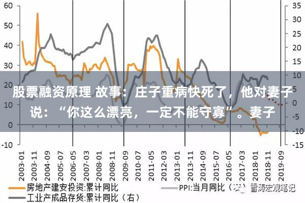 股票融资原理 故事：庄子重病快死了，他对妻子说：“你这么漂亮，一定不能守寡”。妻子