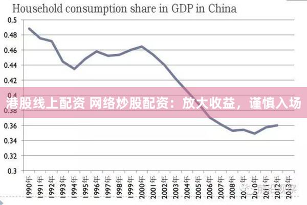 港股线上配资 网络炒股配资：放大收益，谨慎入场