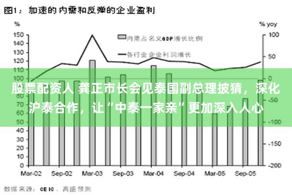 股票配资人 龚正市长会见泰国副总理披猜，深化沪泰合作，让“中泰一家亲”更加深入人心