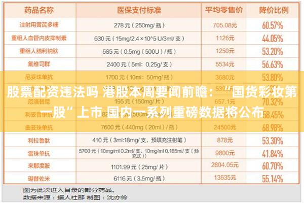 股票配资违法吗 港股本周要闻前瞻：“国货彩妆第一股”上市 国内一系列重磅数据将公布