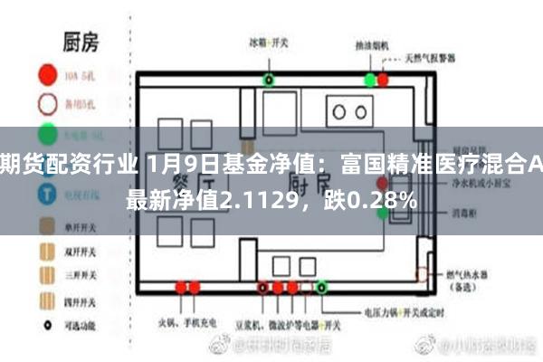 期货配资行业 1月9日基金净值：富国精准医疗混合A最新净值2.1129，跌0.28%