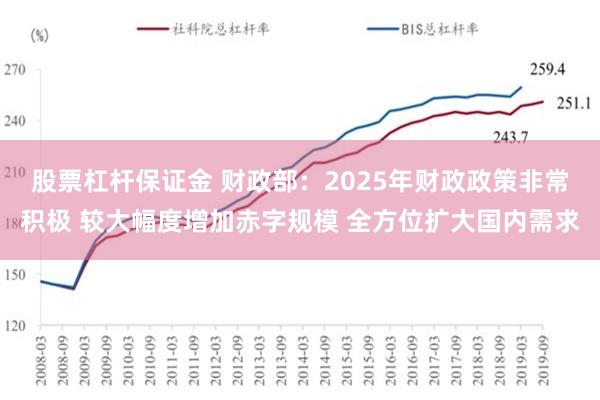 股票杠杆保证金 财政部：2025年财政政策非常积极 较大幅度增加赤字规模 全方位扩大国内需求