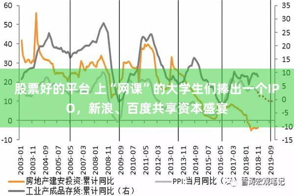 股票好的平台 上“网课”的大学生们捧出一个IPO，新浪、百度共享资本盛宴