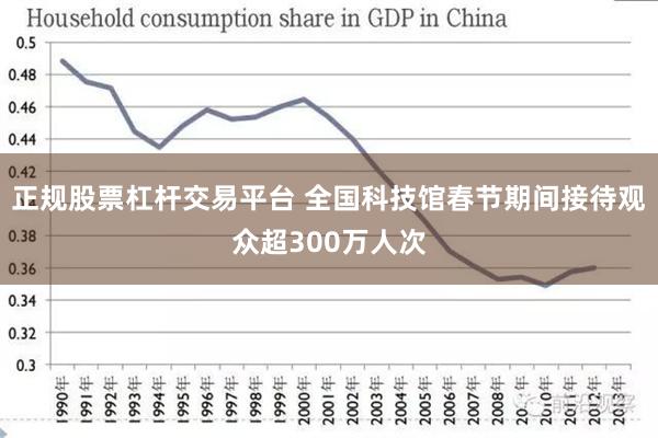 正规股票杠杆交易平台 全国科技馆春节期间接待观众超300万人次